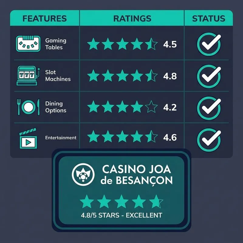 Bg casino joa de besan 7y7le